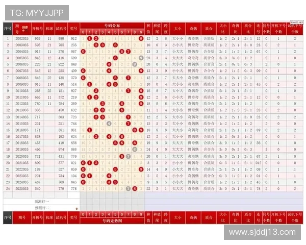 福彩3D开奖结果最新走势图及历史数据分析